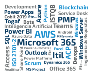 cursos intelligent training